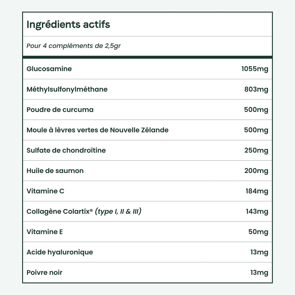 Complément alimentaire articulations - Besti
