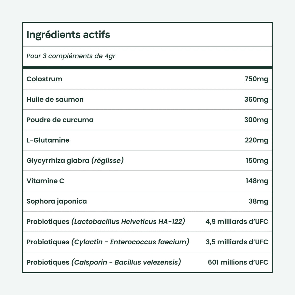 Complément alimentaire anti démangeaisons - Besti